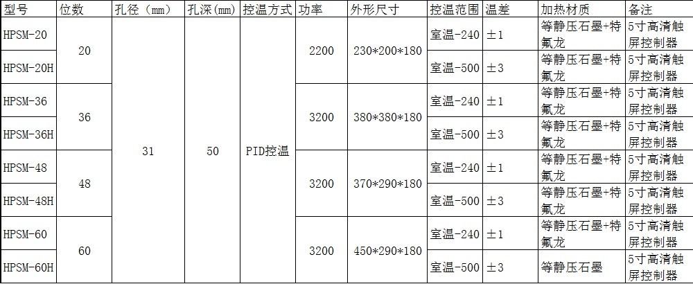 石墨消解儀HPSM系列插圖1 石墨消解儀技術參數
