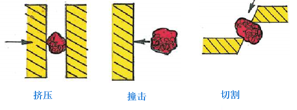 如何選擇合適的實驗室粉碎機插圖2 粉碎的方式