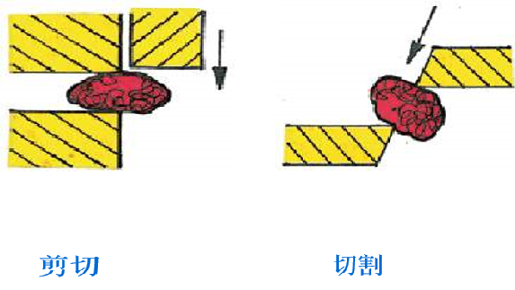 實驗室研磨儀工作原理插圖