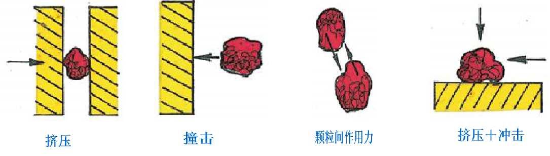 實驗室研磨儀工作原理插圖4